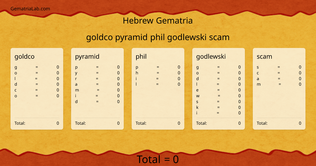 goldco pyramid phil godlewski scam in hebrew Gematria